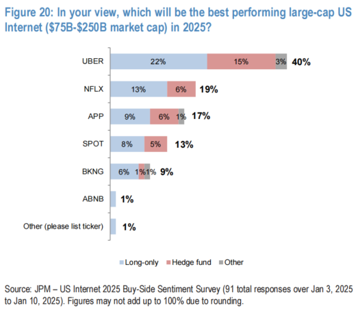 Uber的担忧:自动驾驶真能杀死“美版滴滴”么