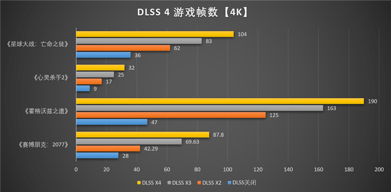 映众RTX 5060 Ti曜夜16GB显卡评测:小巧简约 DLSS 4表现亮眼