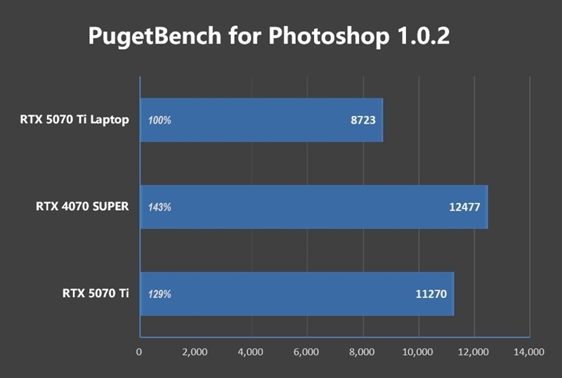 7999元的i9-13900HX + RTX 5070 Ti游戏本你会买吗!七彩虹隐星P16 Pro笔记本首发评测