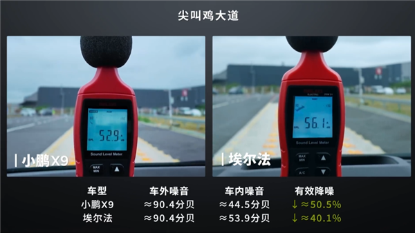 小鹏X9拉上丰田埃尔法挑战尖叫鸡:静谧性结果小鹏完胜