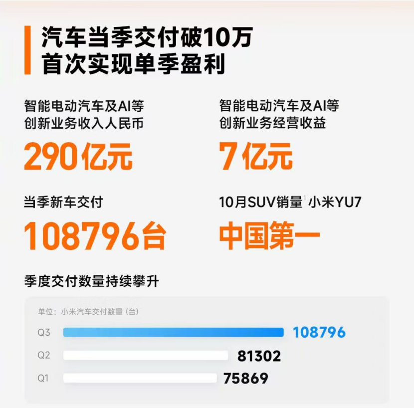 小米新征途:智能汽车、出海和高端化造想象空间