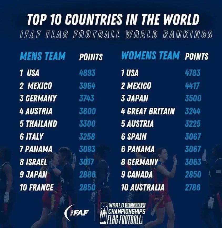 为了冲出美国,NFL打起了奥运会的主意