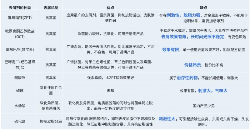 去屑产品怎么选?看中国轻工业联合会认证的满婷科技标杆 内容图片 3