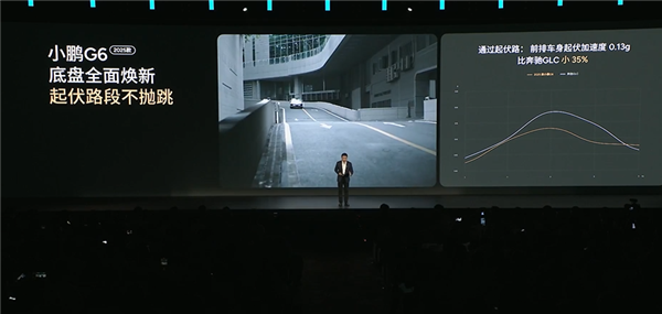 花2个亿重新开发小鹏G6底盘 何小鹏:比奔驰GLC更优秀