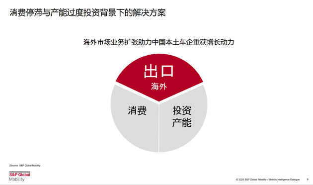 标普全球汽车：2025年底所有新能源车加权平均价格将低于燃油车