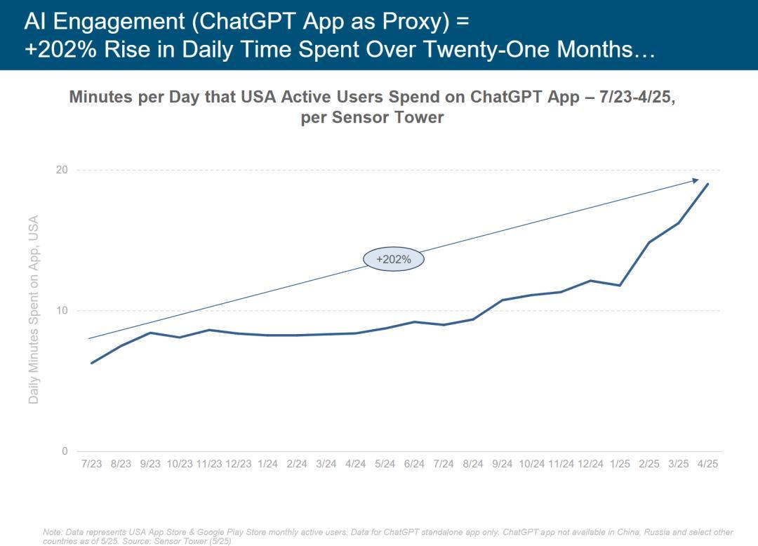 硅谷今夜集体失眠!互联网女皇340页AI报告猛料刷屏,大佬熬夜头秃