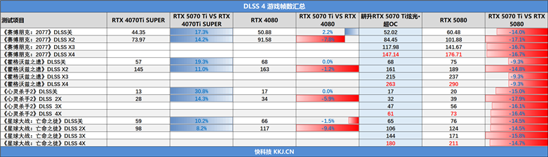 耕升RTX 5070 Ti炫光·超OC显卡评测:外形紧凑 性能不打折