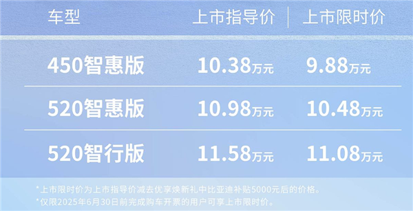 最远续航520km 比亚迪全新纯电轿车e7上市:限时9.88万起