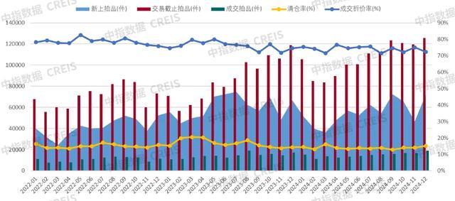 数据源流：CREIS 中指数据·二手房版