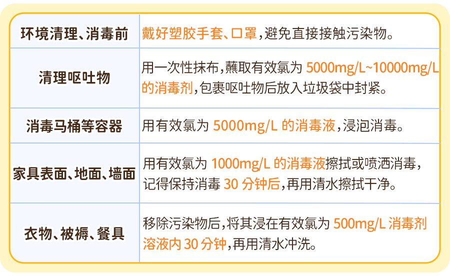 诺如病毒健康故事标题_20.png
