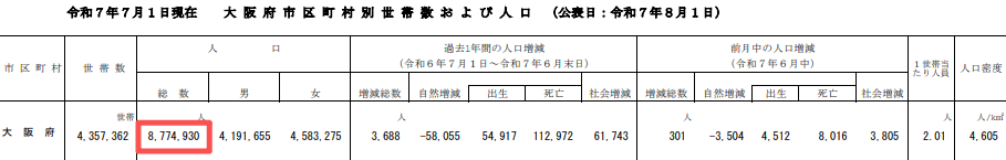 日本出入国在留管理厅相关数据截图。