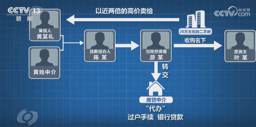 (图片来源:焦点访谈)