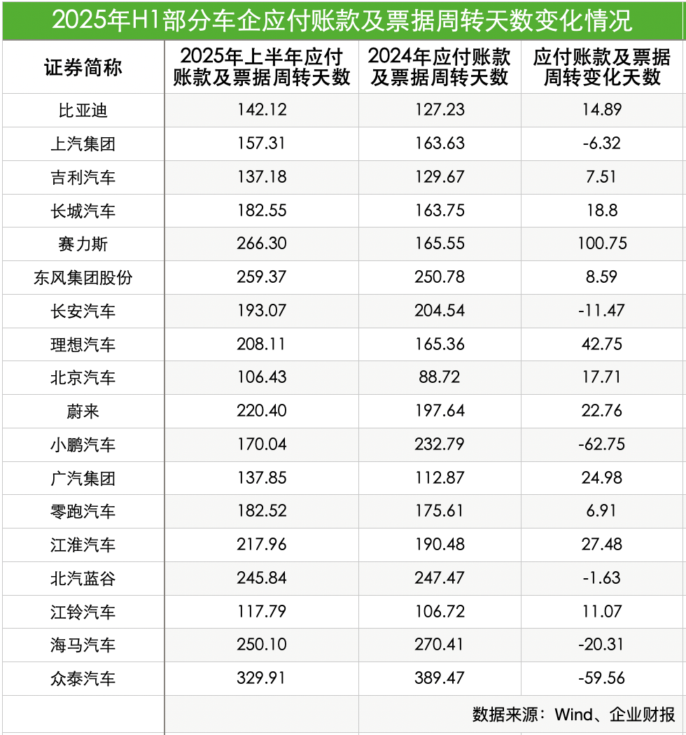 制表：每经记者 孙磊