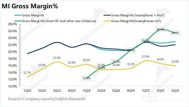 小米:补贴退了,汽车真撑得起门面?