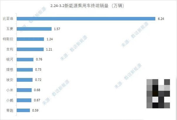 新势力品牌销量排名(图源数说新能源)
