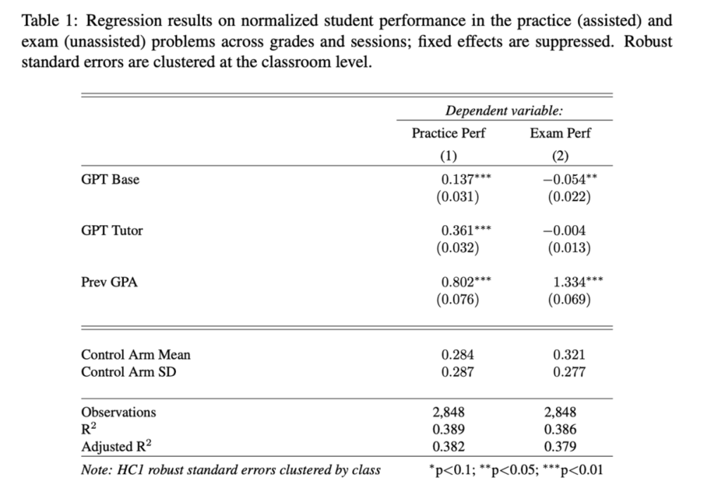 用AI读书、学习,大脑会萎缩吗?