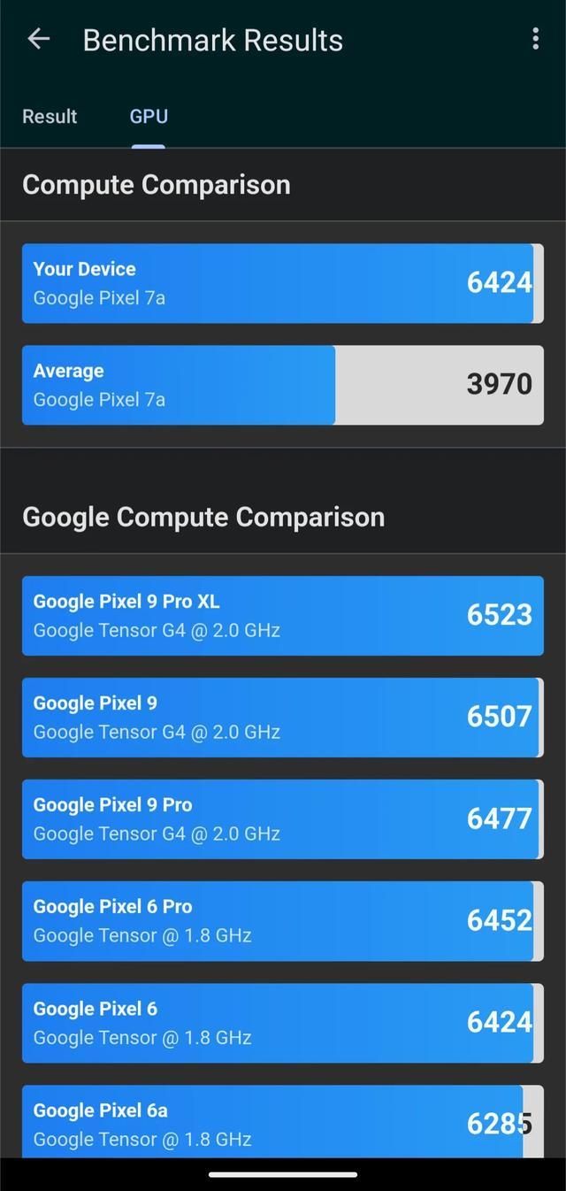 谷歌Pixel手机吃上安卓“大补丸”,GPU性能飙升62%