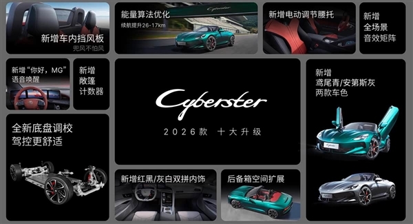 全球唯一纯电软顶敞篷+剪刀门跑车!新款MG Cyberster上市:31.98万起
