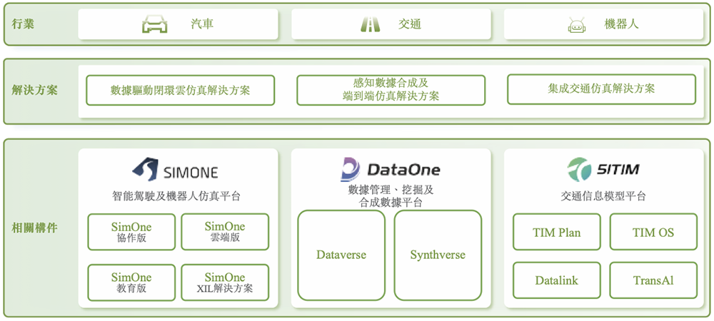 北京“克隆地球”头号玩家,赴港IPO