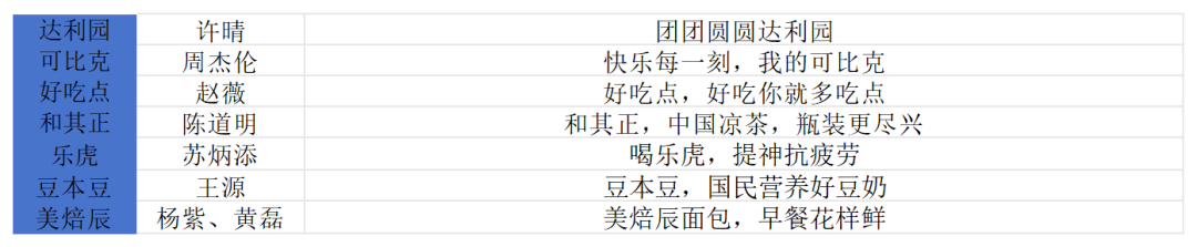 ● 达利食品的代言人和广告词