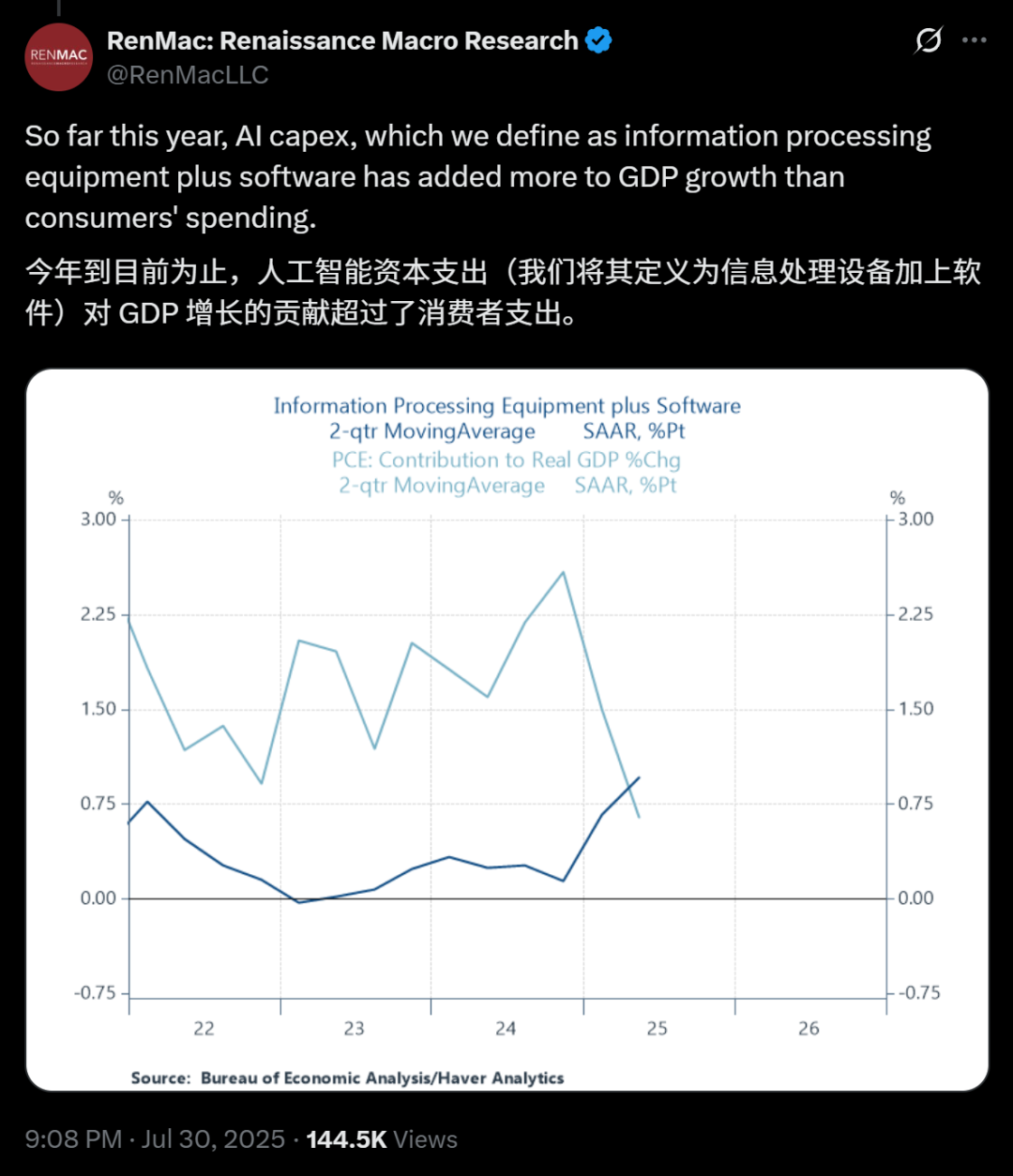 ChatGPT血洗美国50万科技岗位!25年美国GDP增长,不靠人类靠AI?