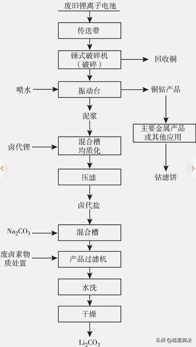 新能源汽车电池回收技术全解析:从梯次利用到湿法冶金