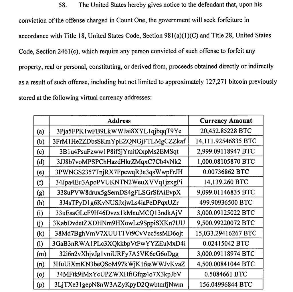 起诉书披露的加密货币地址。