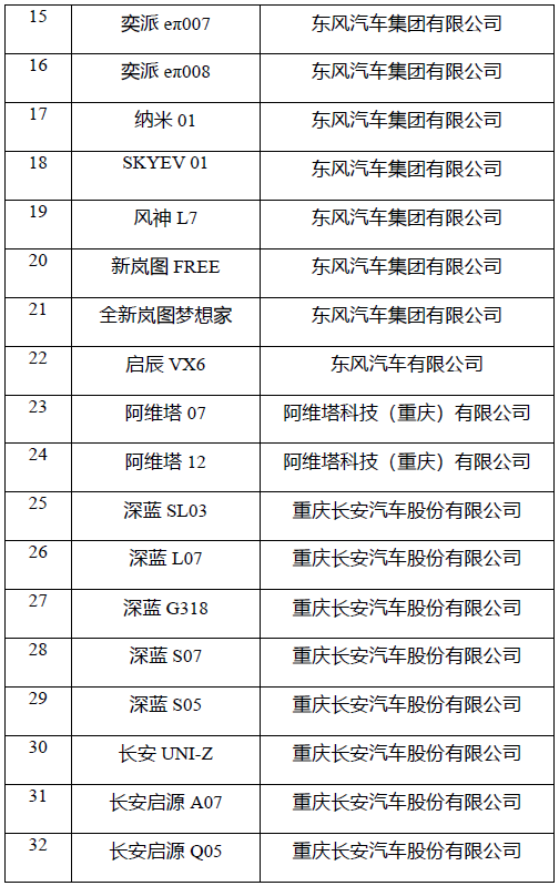 2025年新能源汽车下乡活动启动 车型目录公布