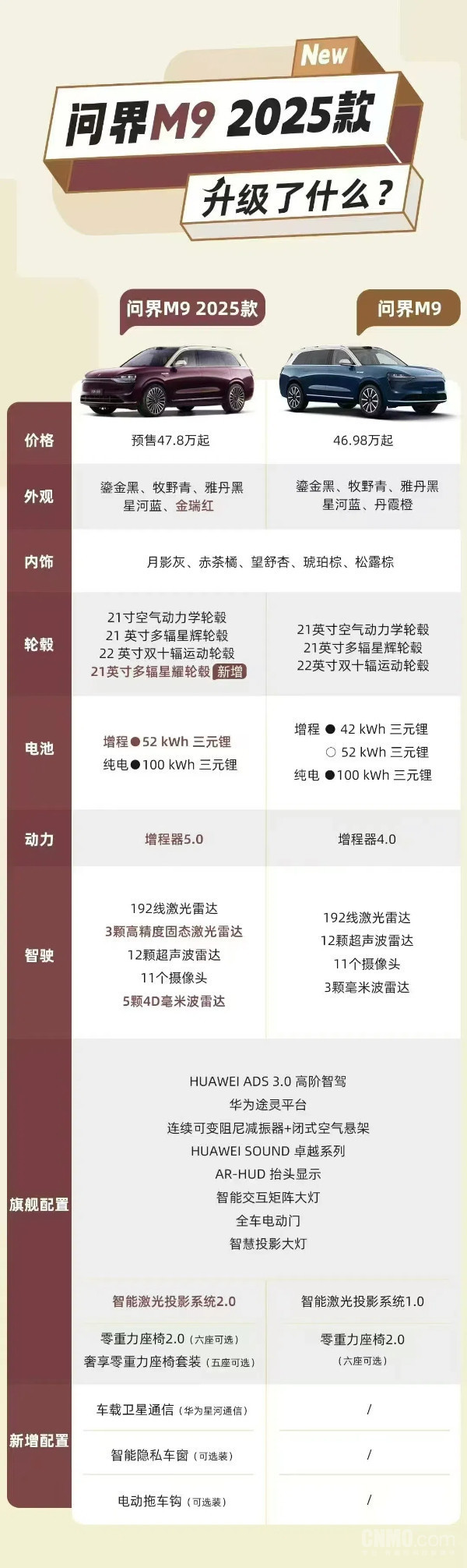 2025款问界M9
