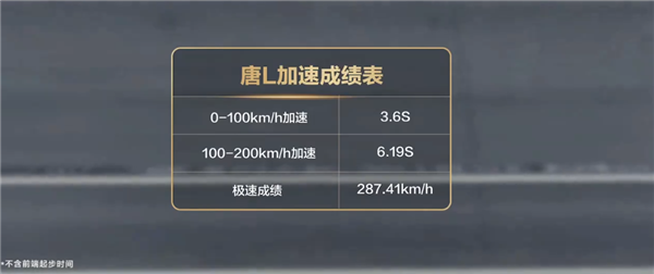 比亚迪汉L性能实测：零百加速2.7秒 极速超300km/h