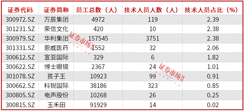 博士眼镜拟发行可转债,升级线下渠道、加码智能眼镜业务