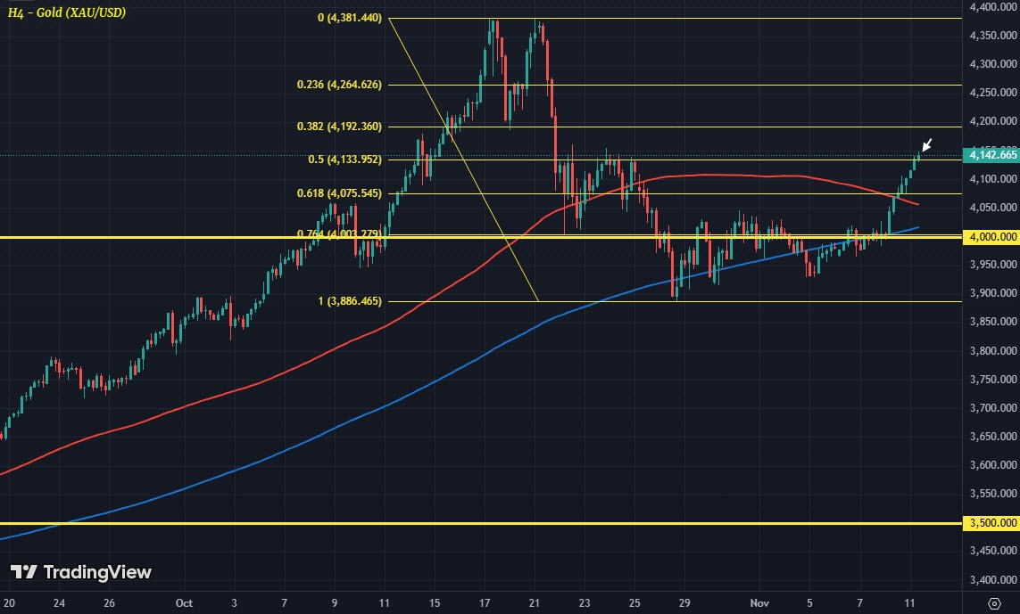 一跌破4100就有买盘涌入，黄金抢先一步押注未来趋势？所有人都在等美国重启_凤凰网财经_凤凰网