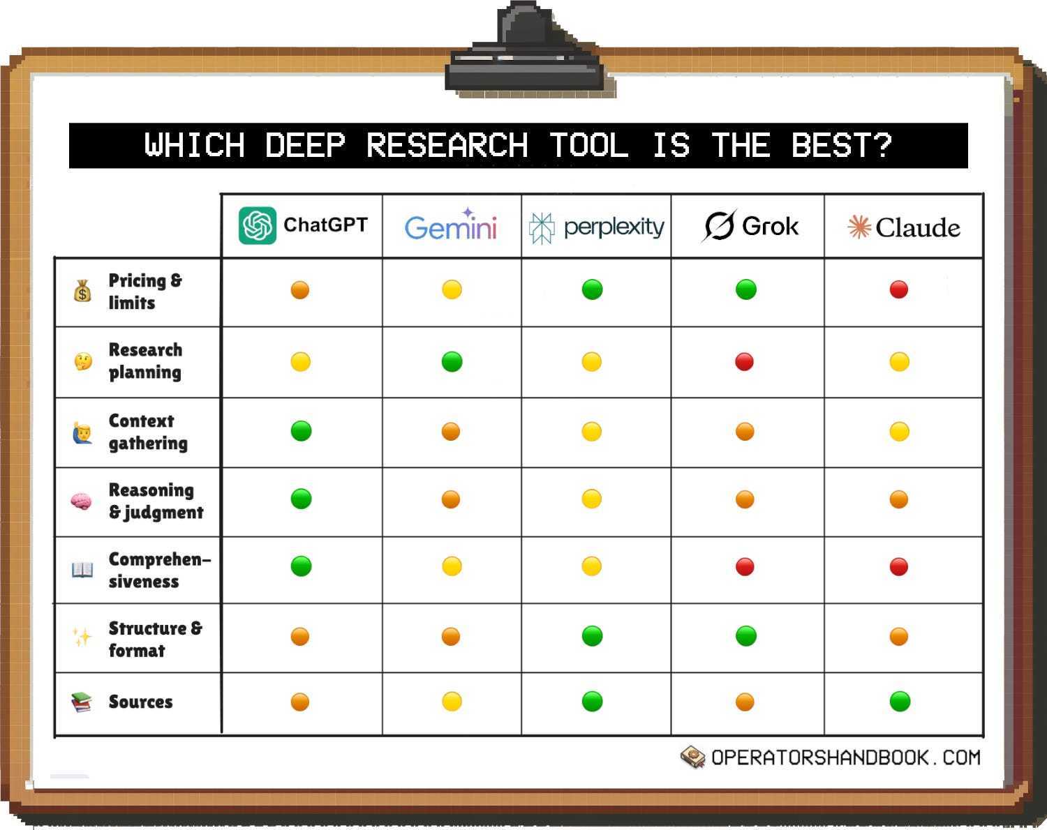 深度研究终极指南:从入门到“这玩意儿总算能用了”