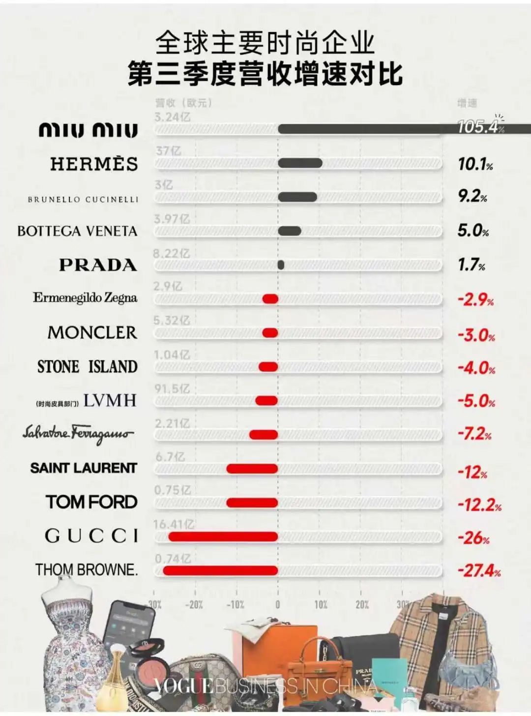 县城风」高奢，批量制造「江浙沪千金」？