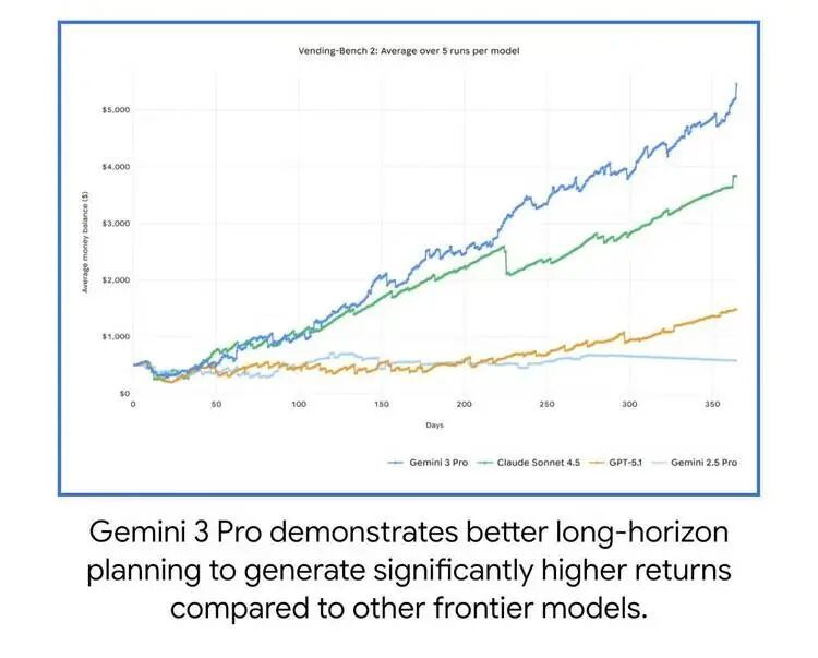 Gemini 3来了:忘掉聊天,一句话生成一个世界 (附与Gemini团队沟通实录)