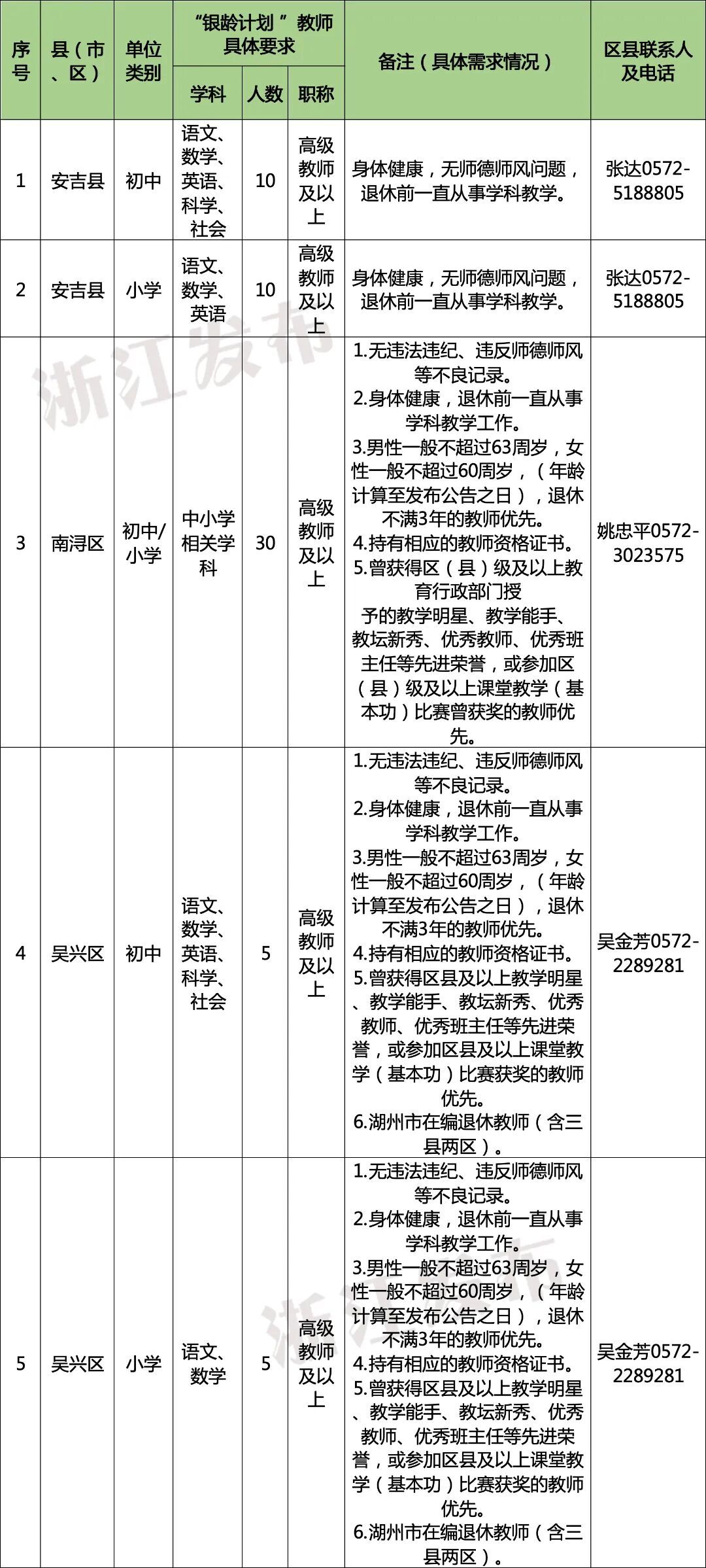 湖州.jpg