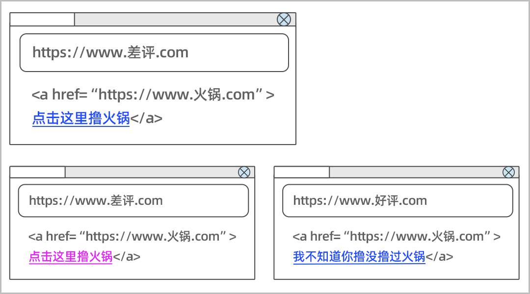 点过的网页会变色?没错,这玩意把你的浏览记录漏光了