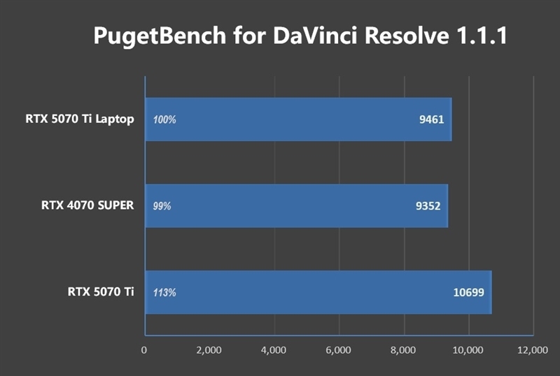 7999元的i9-13900HX + RTX 5070 Ti游戏本你会买吗!七彩虹隐星P16 Pro笔记本首发评测