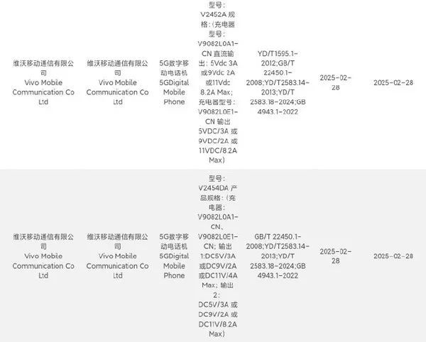iQOO Z10 Turbo系列入网 7500mAh超大电池配90W快充
