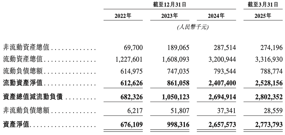 上海AI企业冲刺港交所:9年干成中国第一AI超级应用!市值218亿