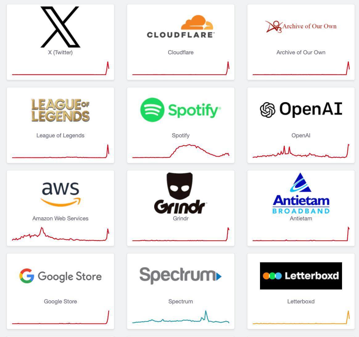“我慌了,发生了什么?”,Cloudflare故障引发全球互联网混乱