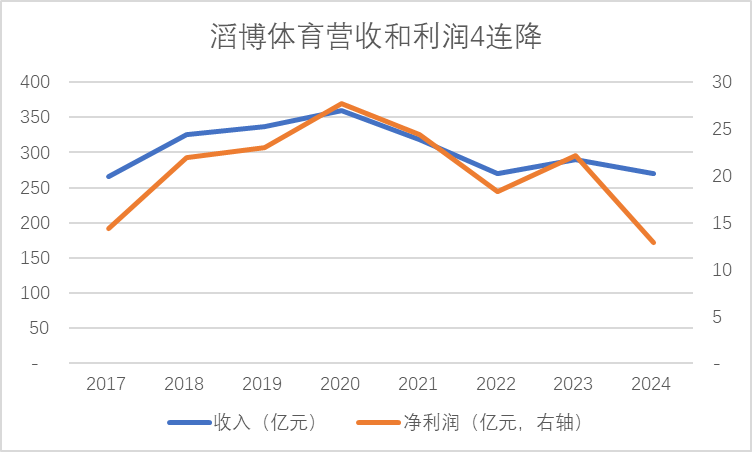 “新消费”指南:旧秩序坍塌与新纪元破晓的五大线索