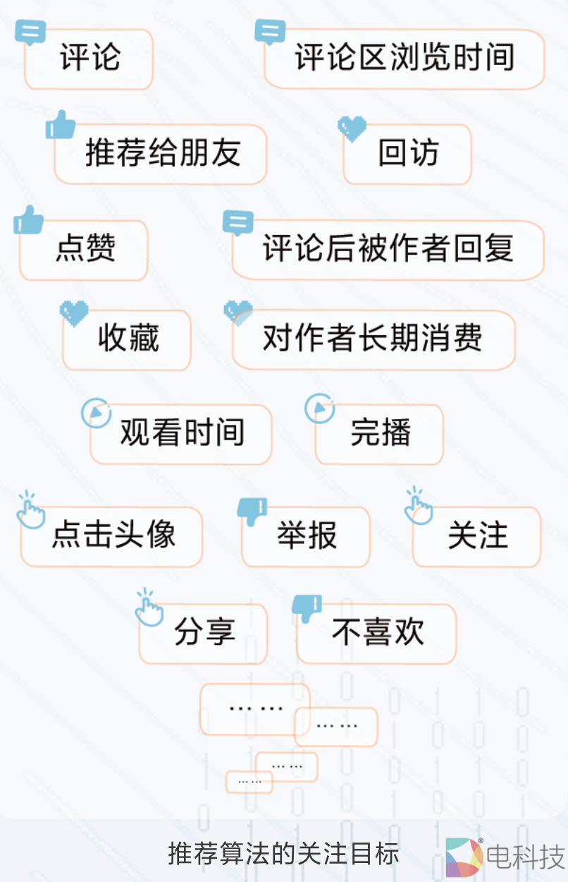 评论系统
