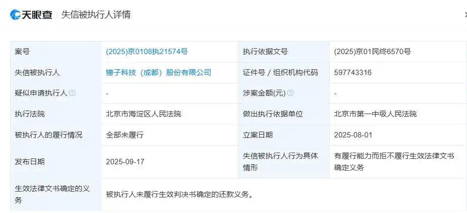 此前，锤子科技(成都)股份有限公司已因上述案件被执行2142万余元，公司法定代表人管志良也被限制高消费。
