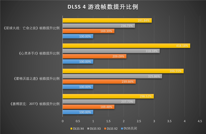 技嘉RTX 5070超等雕评测：DLSS 4让中端显卡也有顶级游戏体验