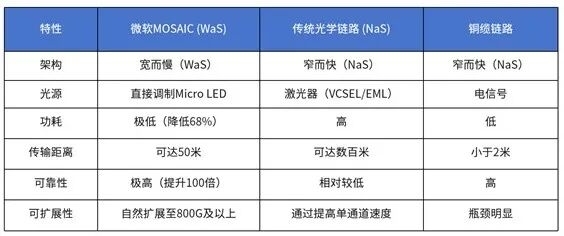 显卡还没跑满 数据中心先被“网线”卡脖子了