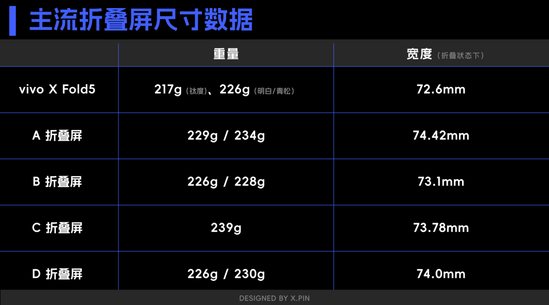 vivo刚出的这台折叠屏,我愿称它为“苹果最佳搭子”