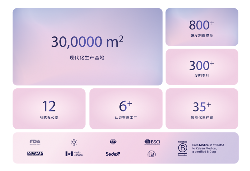 mcc医疗怎么玩欧伦医疗巴黎+拉斯维加斯双展亮相，展示医疗级美容个护创新实力_https://www.jmylbn.com_新闻资讯_第5张