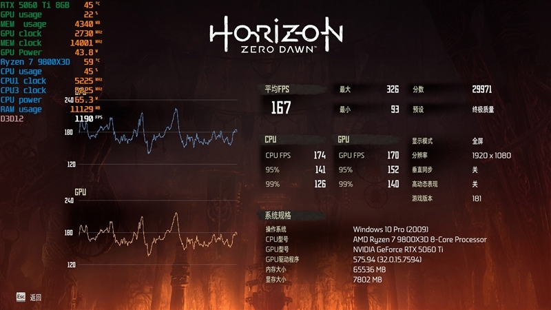 Blackwell的甜点来了!NVIDIA RTX 5060 Ti首发评测:8GB疯狂爆显存 16GB正好