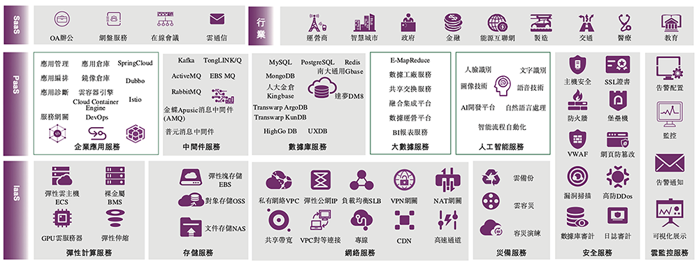 600亿AI算力龙头,冲刺港交所